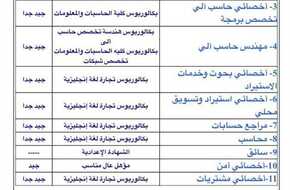 منها مدير عام.. «السلع التموينية» تعلن عن وظائف شاغرة (تفاصيل) | المصري اليوم