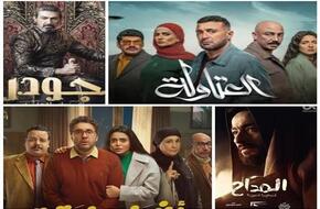 استطلاع رأي: 34% من الجمهور المصري تابعوا مسلسلات رمضان من ساعة إلى أقل من ساعتين
