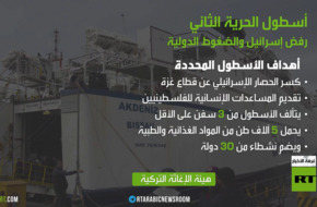 تأجيل انطلاق أسطول الحرية الثاني إلى غزة