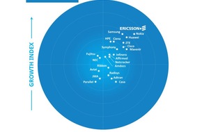 إريكسون تتصدر تصنيف Frost Radarلسوق البنية التحتية لشبكات الجيل الخامس للعام الرابع على التوالي - ICT News