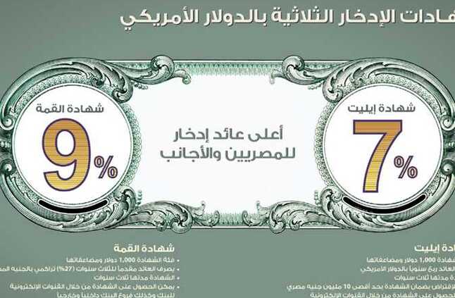 شهادات البنك الأهلي 2024 .. أعلى عائد شهادات في البنوك اليوم  | المصري اليوم